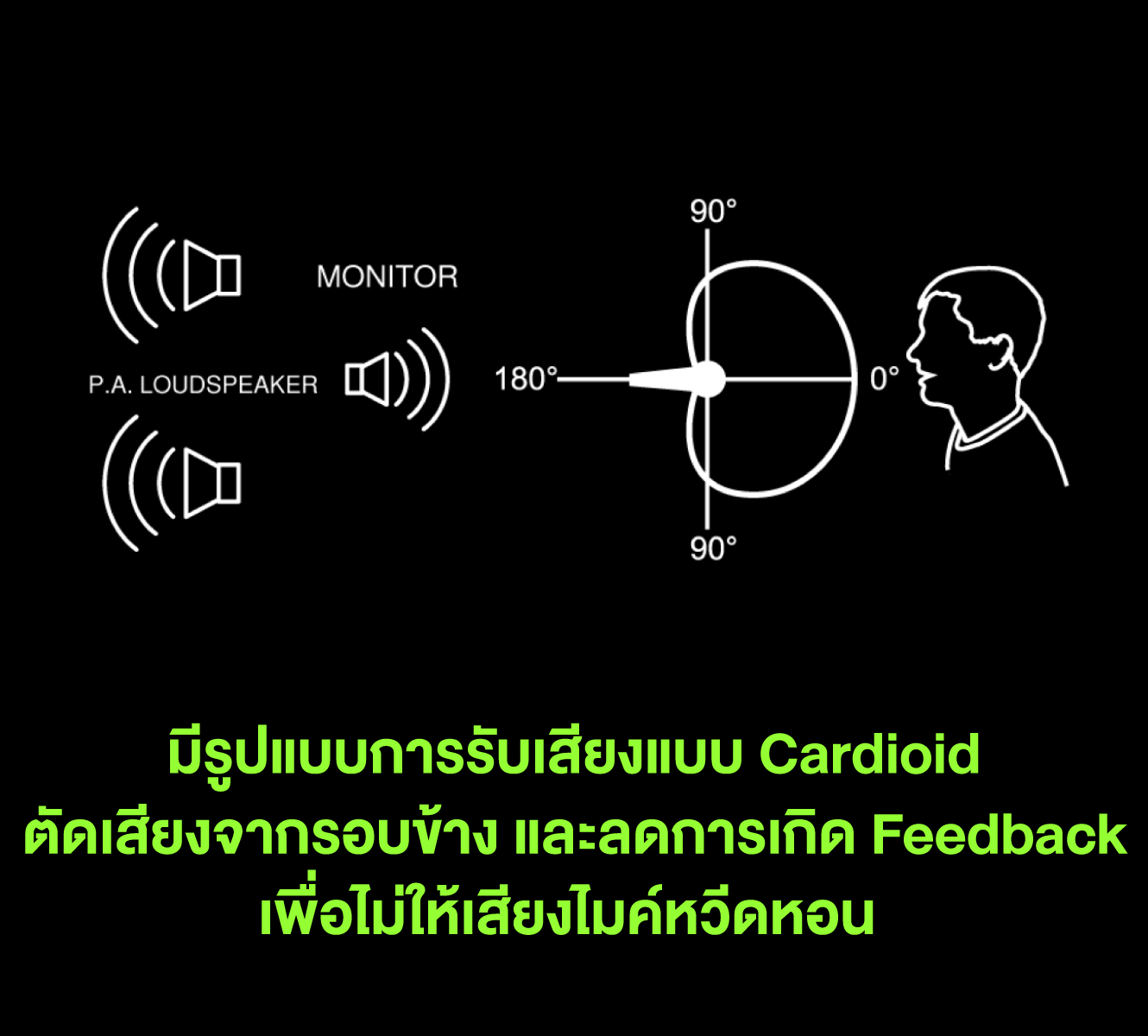 Shure Pga48-Lc ไมโครโฟนไดนามิกสำหรับงานพูดและร้องคาราโอเกะ รูปแบบการรับเสียง Cardioid พร้อมสวิตช์เปิด-ปิด