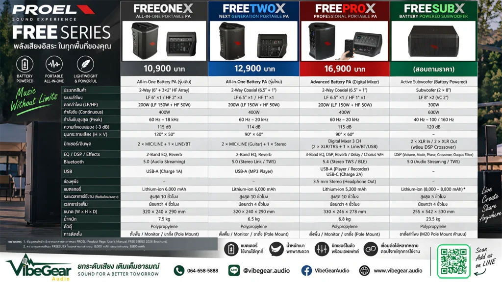 เปรียบเทียบ Proel Free Series ทั้ง Freeonex, Freetwox, Freeprox และ Freesubx ลำโพง Pa พกพา แบตเตอรี่ระดับโปร