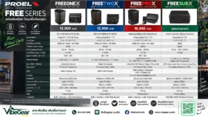 เปรียบเทียบ Proel Free Series ทั้ง Freeonex, Freetwox, Freeprox และ Freesubx ลำโพง Pa พกพา แบตเตอรี่ระดับโปร