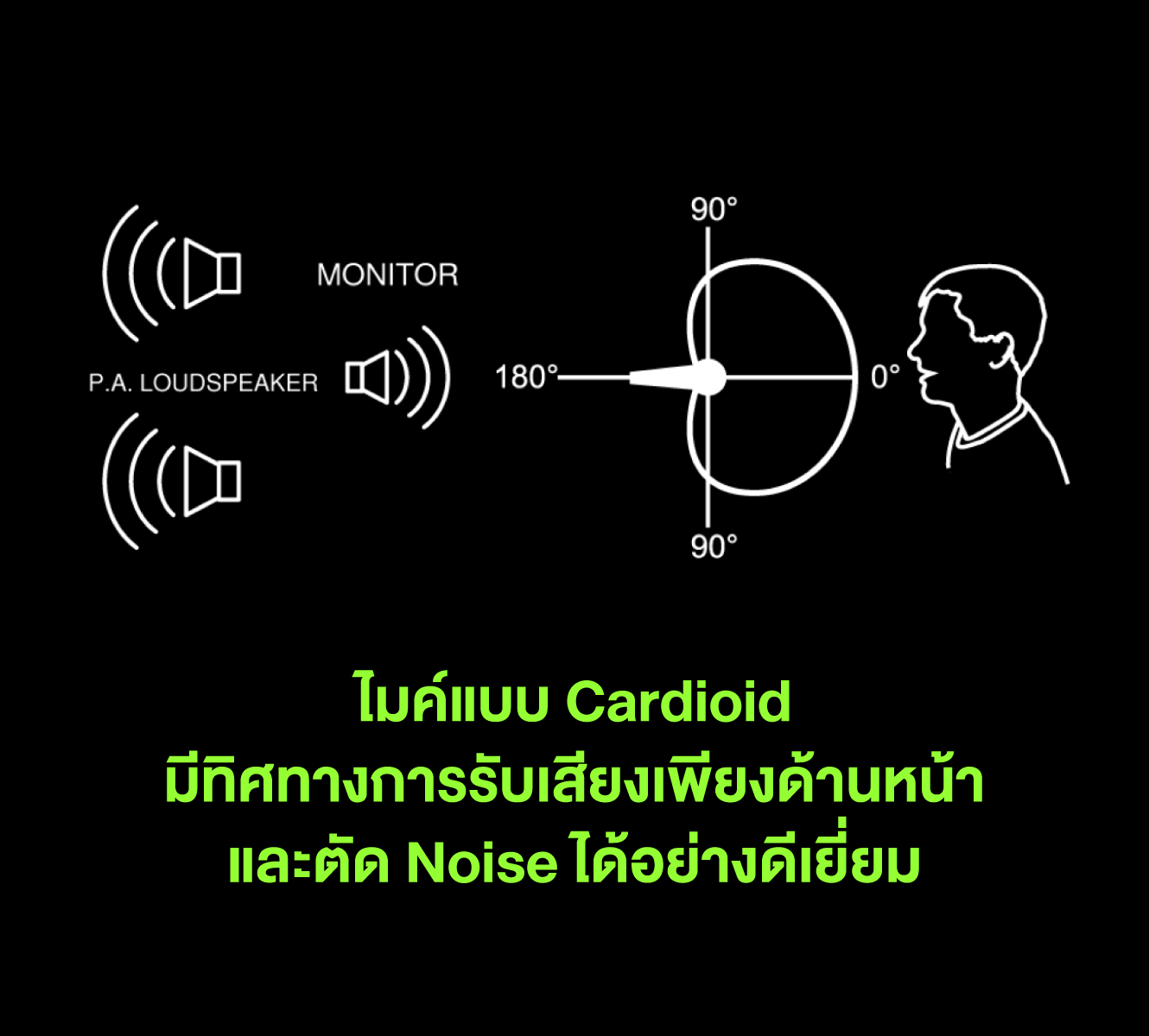 Shure Sm57 ไมโครโฟนไดนามิกสำหรับเครื่องดนตรีและตู้แอมป์ รูปแบบการรับเสียง Cardioid