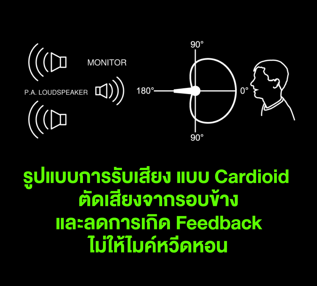 Shure Sm58-Lc ไมโครโฟนไดนามิกสำหรับร้องเพลงระดับตำนาน รูปแบบการรับเสียง Cardioid