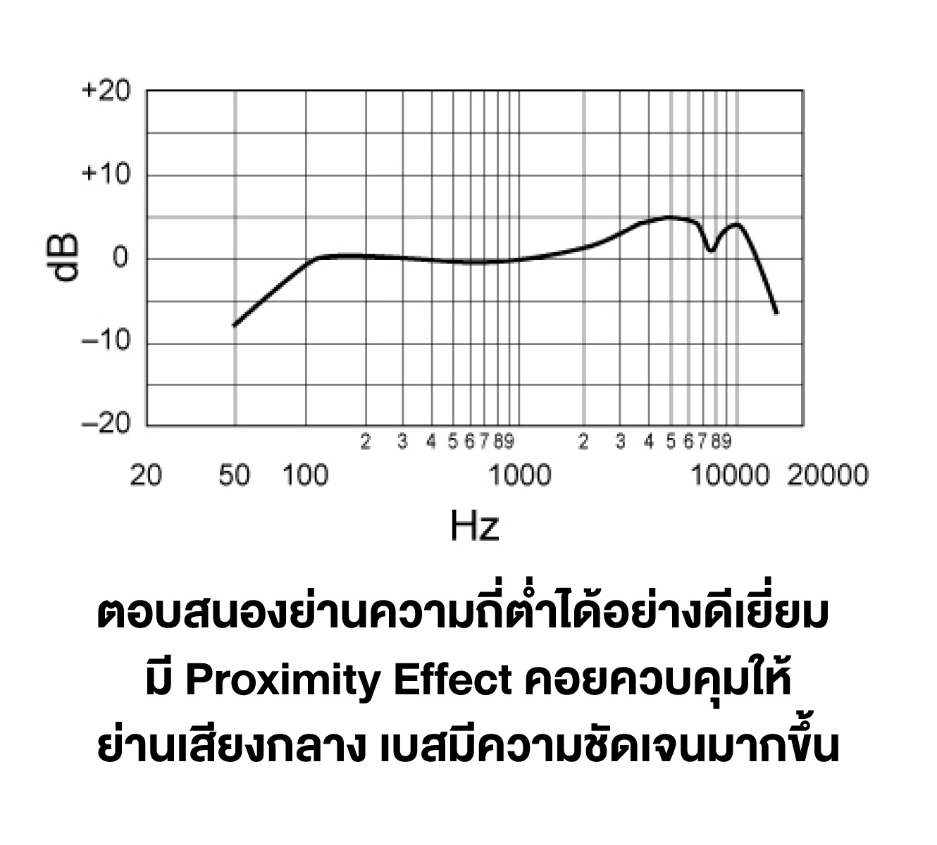 Shure Sm58-Lc ไมโครโฟนไดนามิกสำหรับร้องเพลงระดับตำนาน รูปแบบการรับเสียง Cardioid