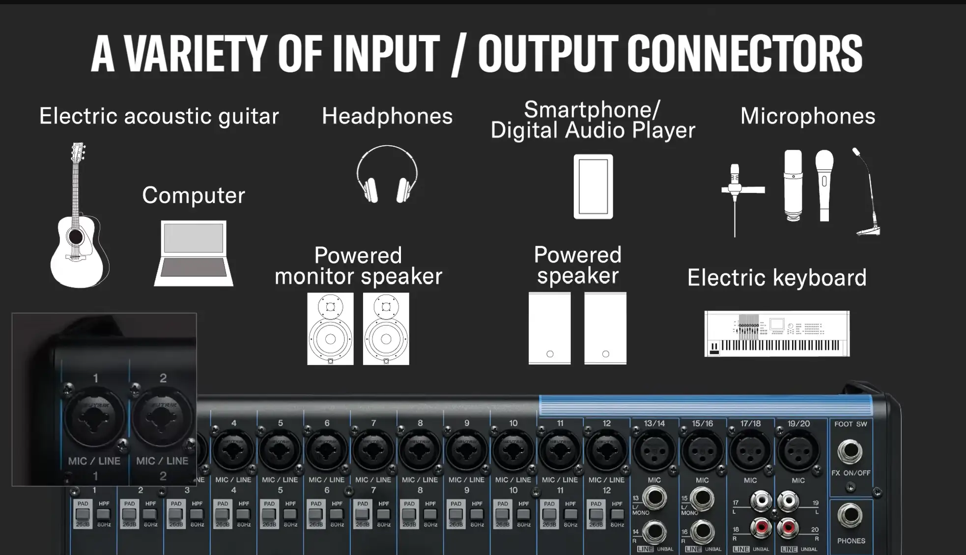 Yamaha Mg Input Output มิกเซอร์ Yamaha Mg Series input/output