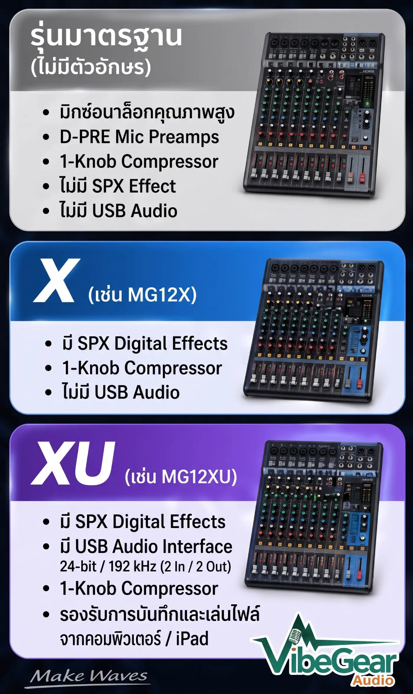 มิกเซอร์ Yamaha Mg Series มีกี่แบบ ต่างกันยังไง? Fader Vs Knob พร้อมตารางเทียบครบทุกรุ่น