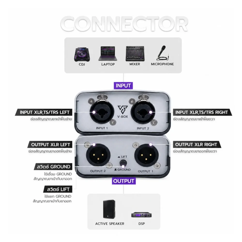Vl Audio V-Box Proguard ดีไอบ๊อกส์สเตอริโอพาสซีฟ กันไฟย้อน