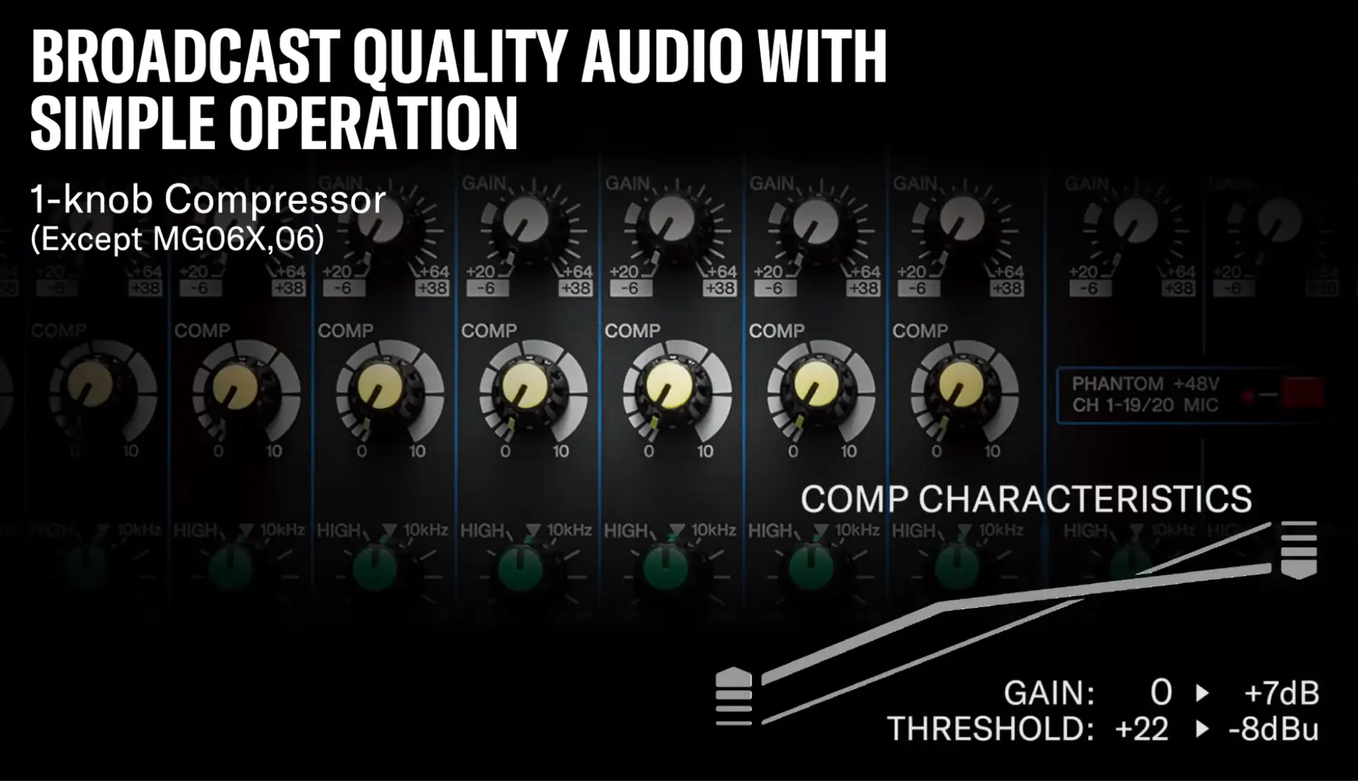 Yamaha Mg 1 Knob Compressor 1 knob compressor ช่วยควบคุมไดนามิกของเสียงร้องไม่ให้จม และช่วยกดเสียงสแนร์หรือเบสให้อยู่ในระนาบที่พอดี